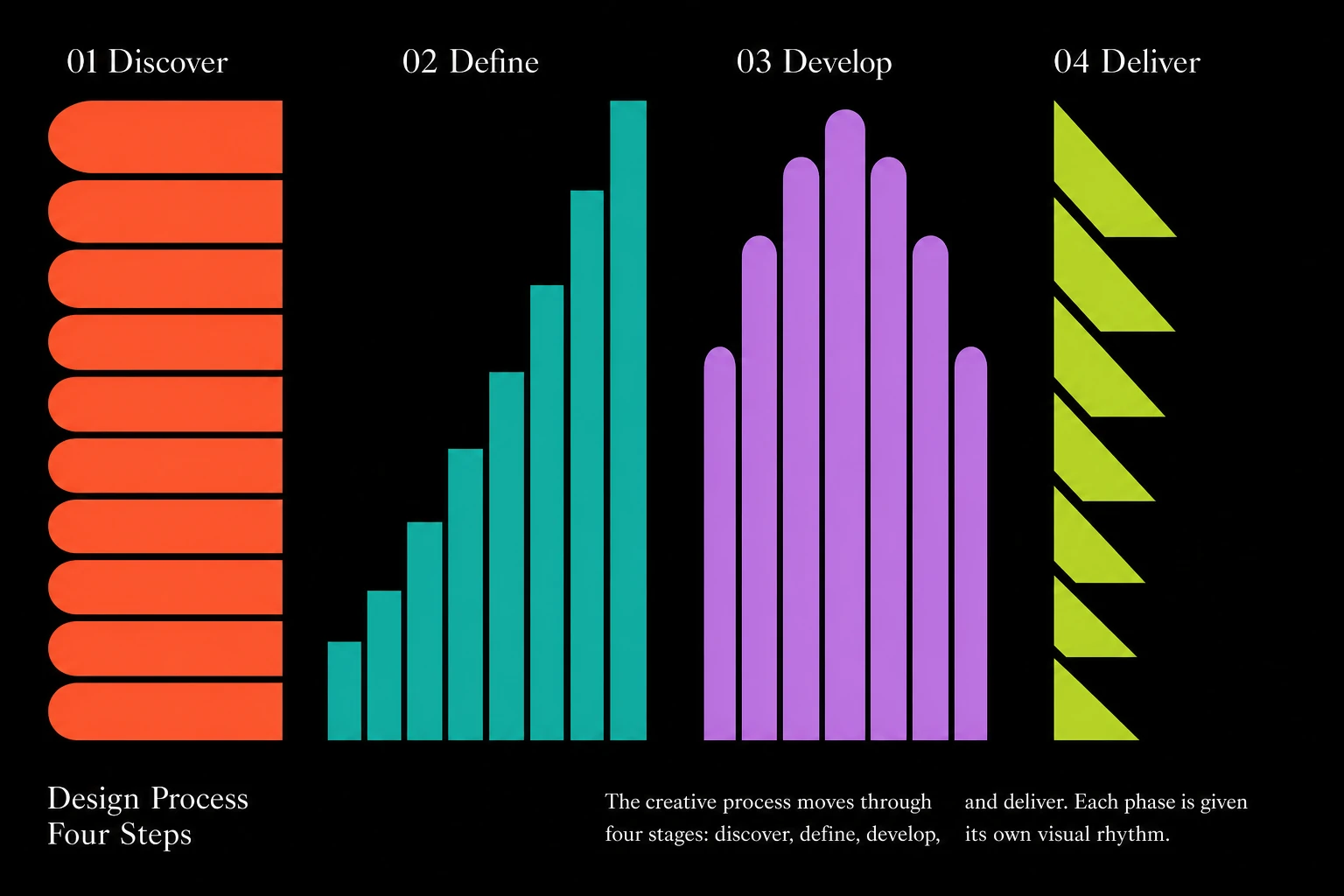 A bold four-column abstract data visualization on black, each column built from differently shaped bars representing a four-step design process.