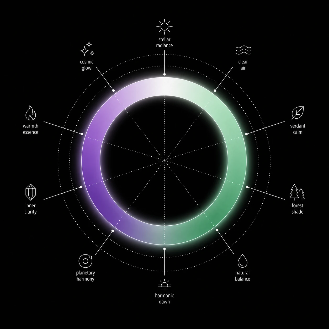 A glowing circular gradient ring infographic on a black background, surrounded by minimalist line icons and labels radiating outward.
