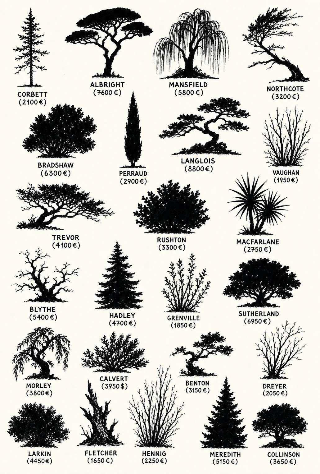 A vintage-style botanical specimen chart displaying numerous black tree and shrub silhouettes, each labeled with a name and price.