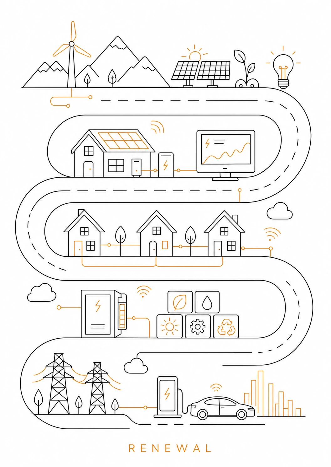 A line-art infographic illustration depicting a renewable energy ecosystem connected by a winding serpentine path.
