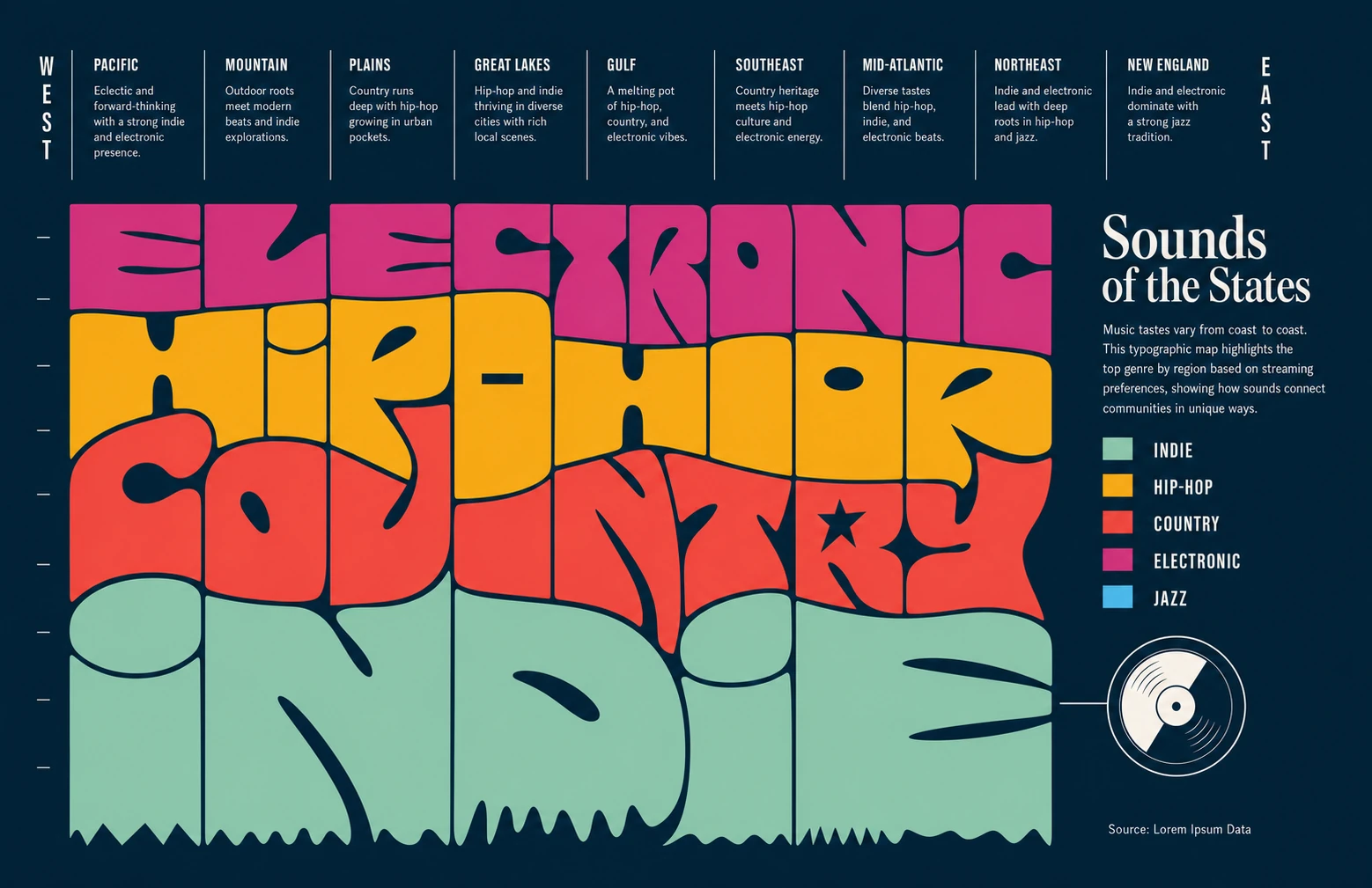 A bold typographic infographic poster where stacked, chunky bubble-letter words form a color-coded data map of music genres across regions.