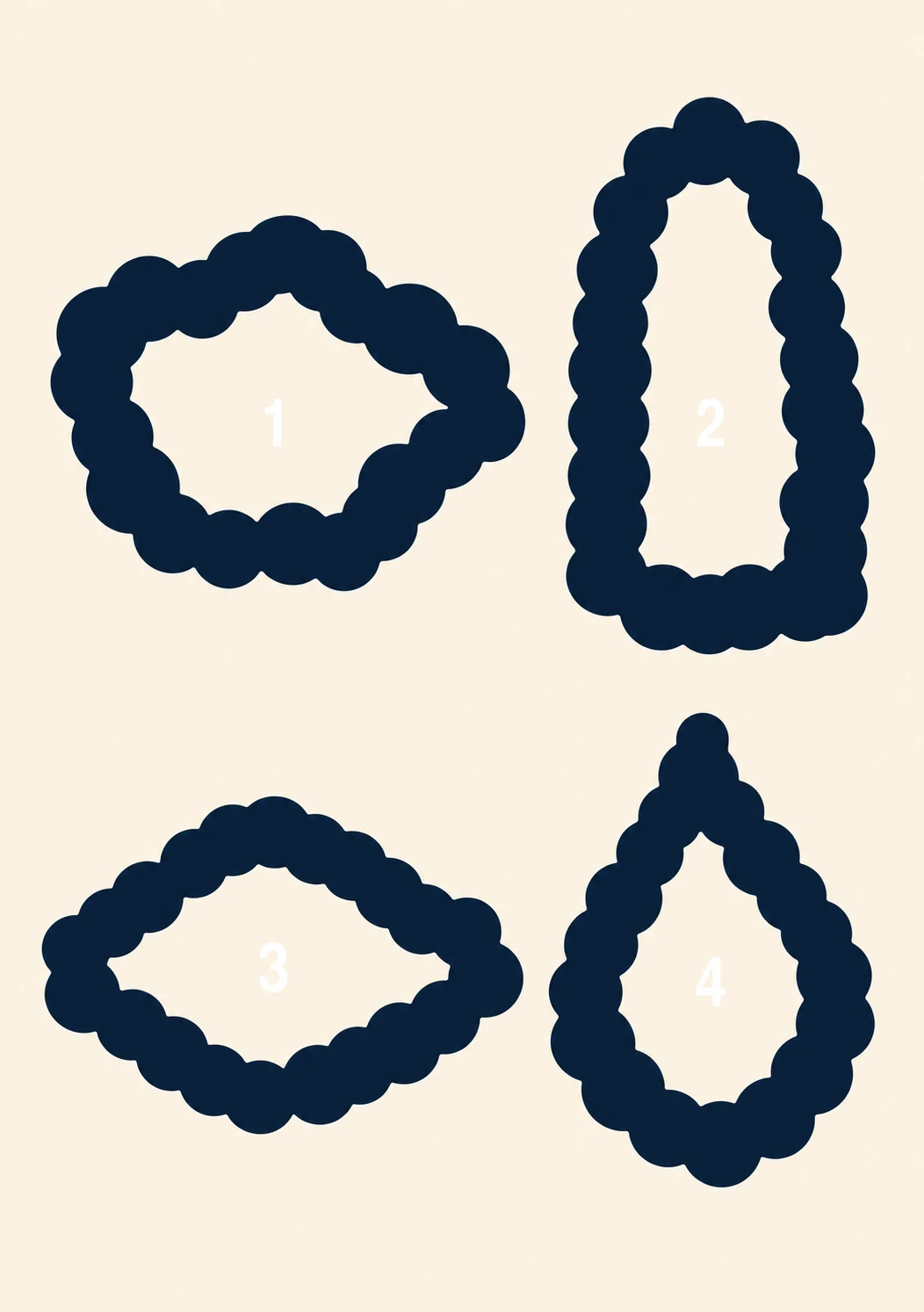 A minimalist chart of four numbered, bubble-edged navy ring shapes arranged in a grid on a cream background.