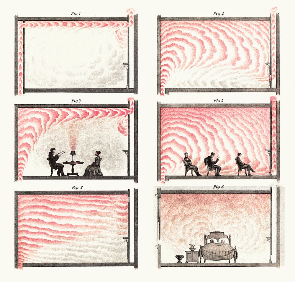 A grid of six illustrations depicting rooms filled with a swirling red pattern, with varying arrangements of people and furniture. Each illustration is labeled 'Fig. 1' through 'Fig. 6'.