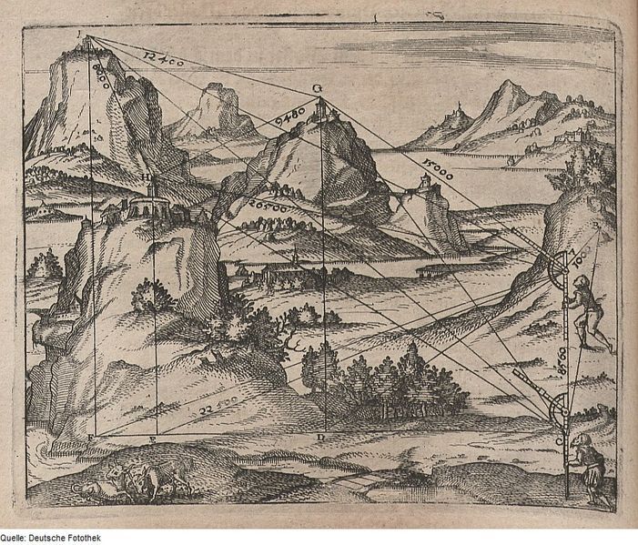 Antique engraving of a mountainous landscape with a geometric diagram overlaid, featuring lines, numbers, and a figure climbing a ladder-like structure.