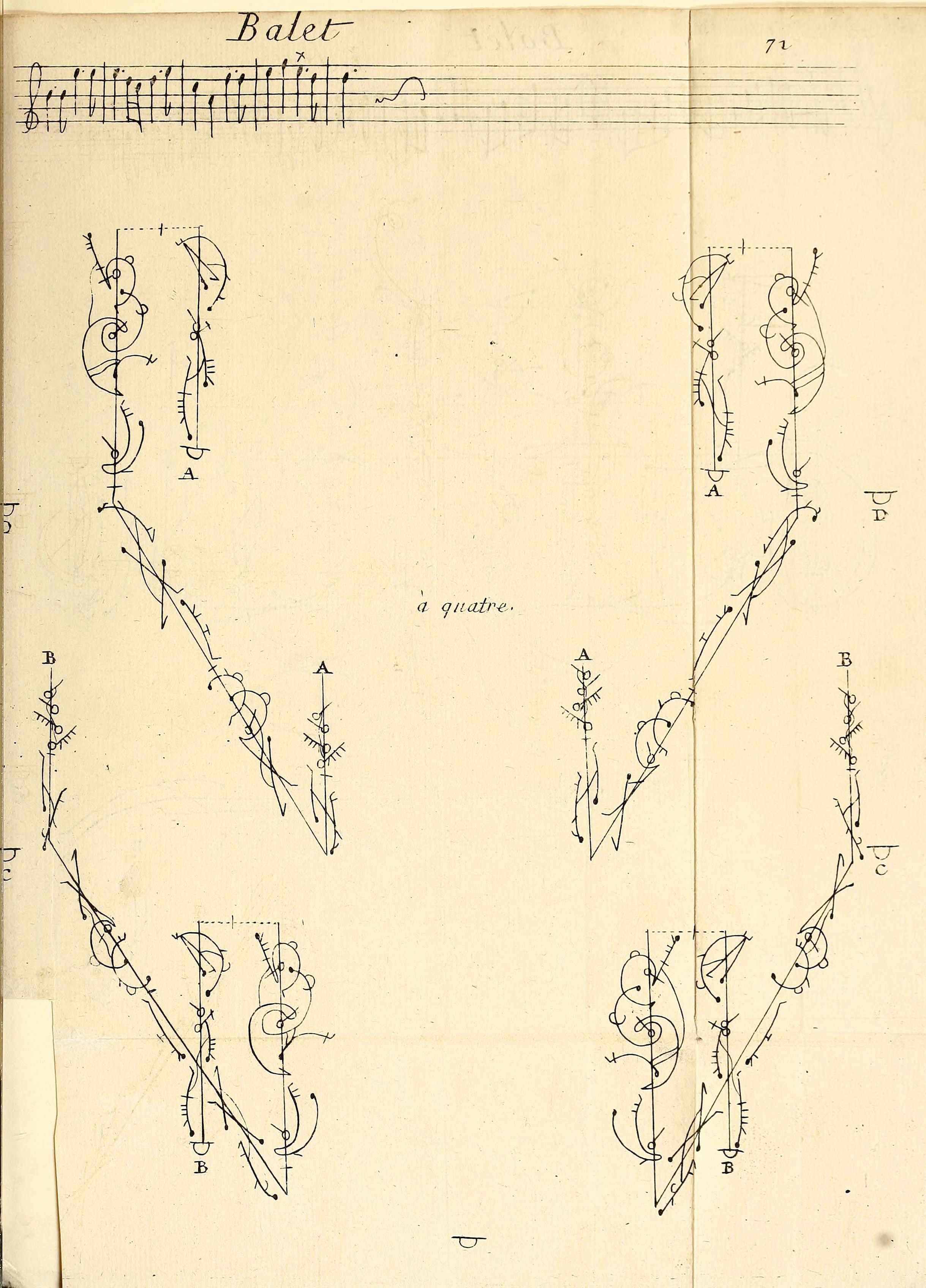 A vintage page from a ballet notation book with diagrams illustrating ballet movements.