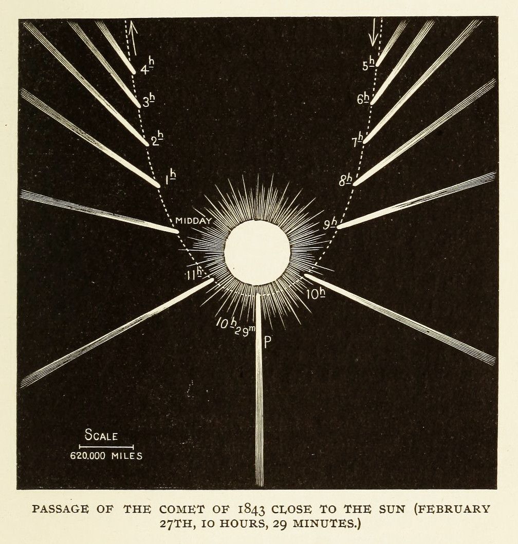 A vintage astronomical diagram depicting the passage of the comet of 1843 close to the sun, with time markings and a scale of 620,000 miles.