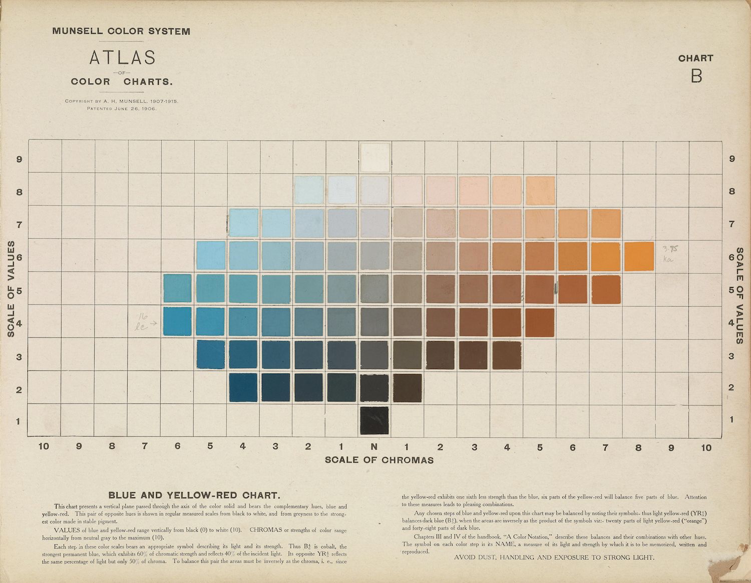 Vintage Munsell Color System chart with a grid of blue, yellow, and red squares, labeled with scales of values and chromas.
