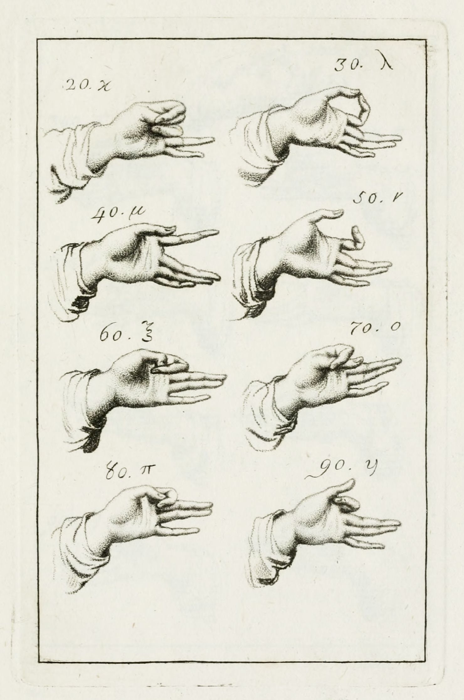 A vintage sketch of eight hand gestures, each labeled with a number and a letter or symbol, arranged in a grid-like format.