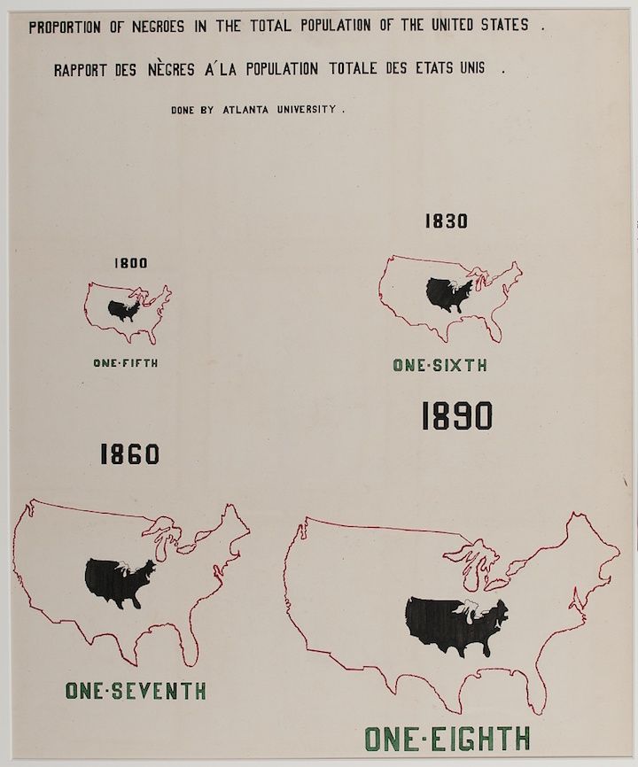 A historical chart titled "Proportion of Negroes in the Total Population of the United States" showing the decreasing proportion of the African American population over time, from one-fifth in 1800 to one-eighth in 1890.