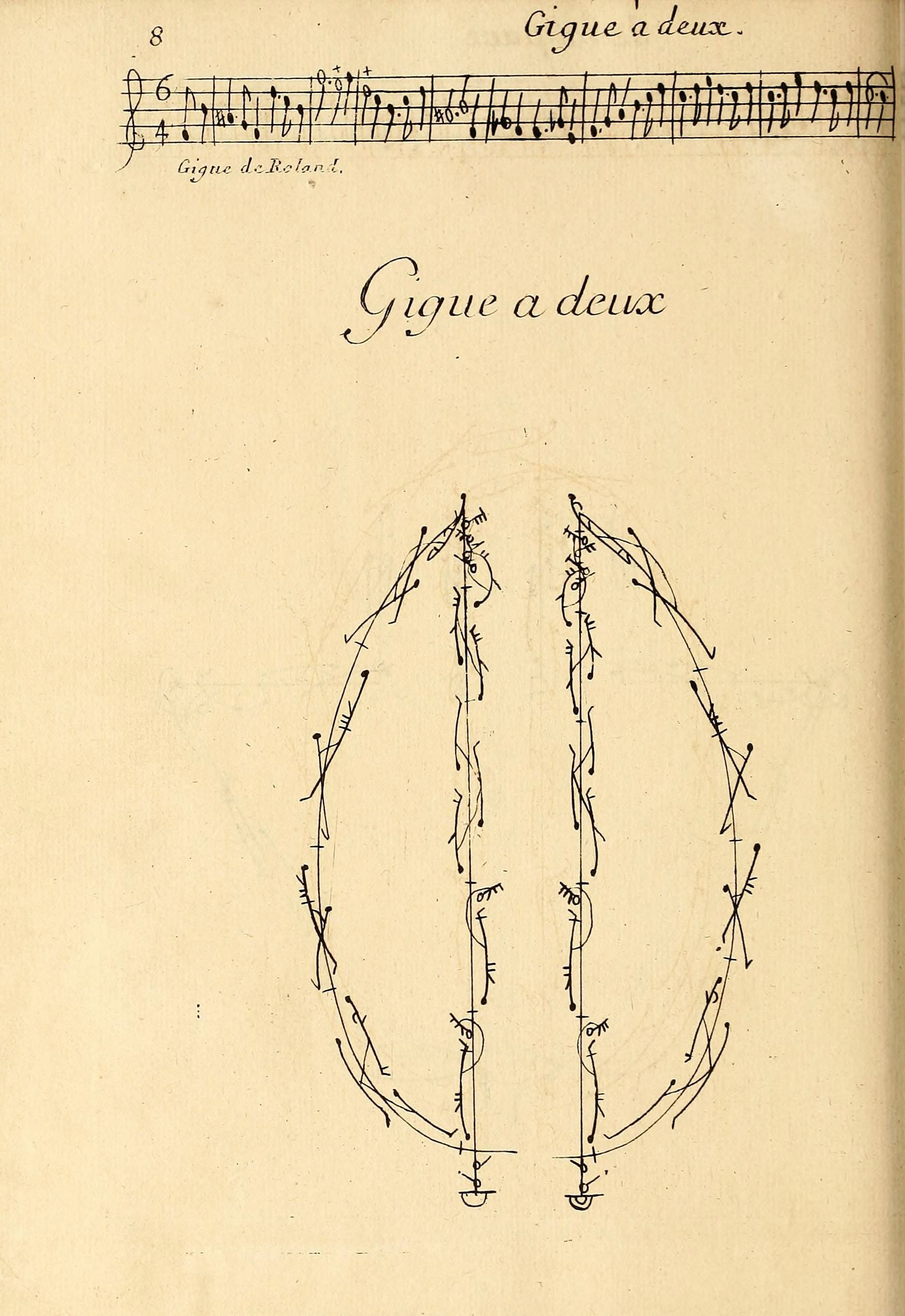 Vintage musical manuscript page with musical notation and a diagram of a 'Gigue a deux'.