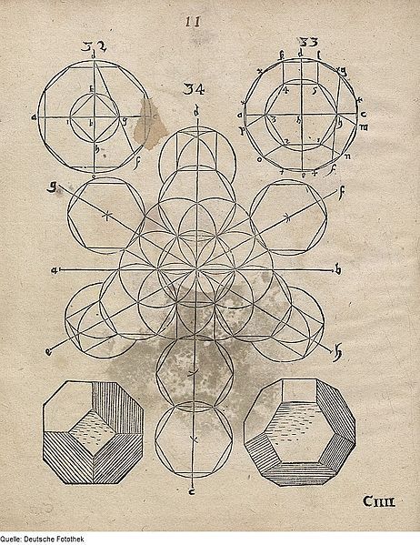 Vintage diagram of interconnected geometric shapes with labels and numbers.