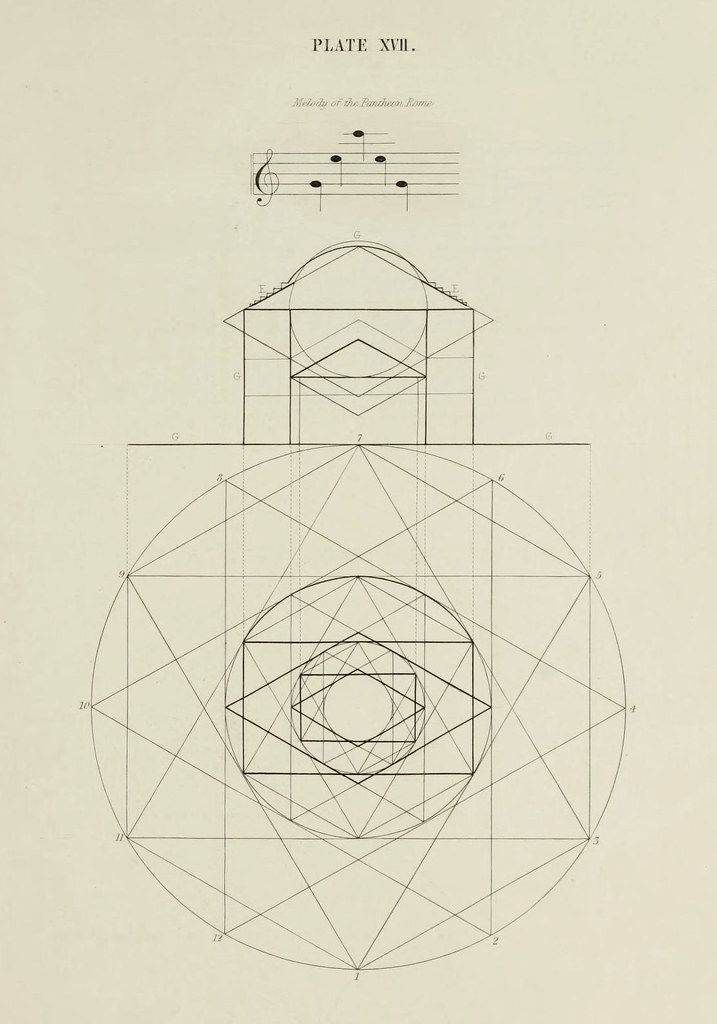 A vintage diagram titled "PLATE XVII. Melody of the Diatonic Scale" featuring a complex geometric construction within a large circle and musical notation at the top.