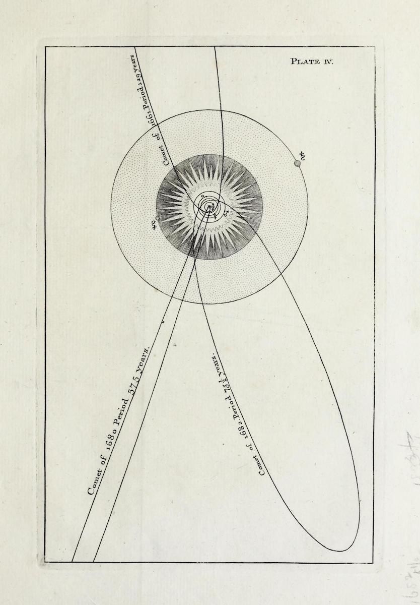 A vintage astronomical illustration depicting the orbits of two comets around the sun.