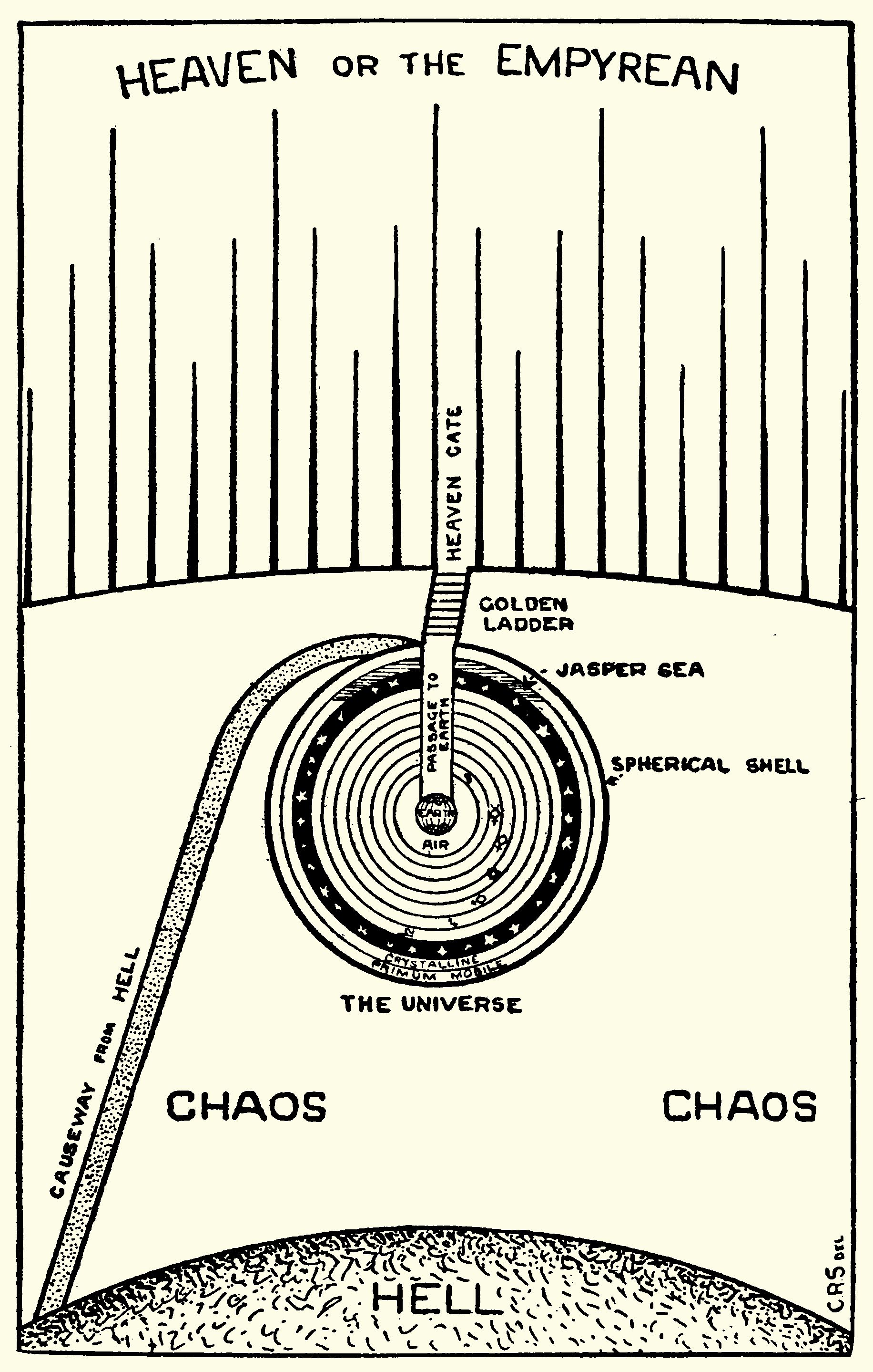 A black and white diagram depicting a cosmological model with layers representing Heaven, the Universe, and Hell.