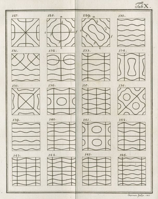 A vintage illustration of a grid of 16 square panels, each containing a different geometric pattern or design.