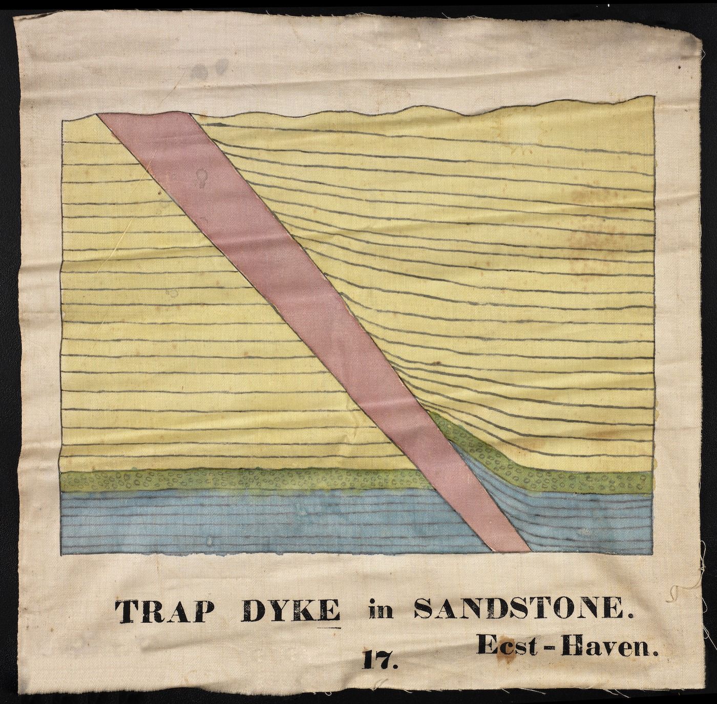 A hand-drawn geological diagram depicting a 'Trap Dyke in Sandstone'. The diagram shows horizontal layers of yellow sandstone intersected by a diagonal, pink-colored dyke. Below the sandstone is a section of blue, representing a water body. The text at the bottom reads 'TRAP DYKE in SANDSTONE. 17. Ecst-Haven.'
