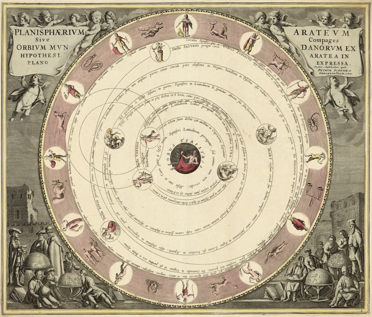 Antique astronomical chart with concentric rings, planets, Earth at the center, and Latin text.