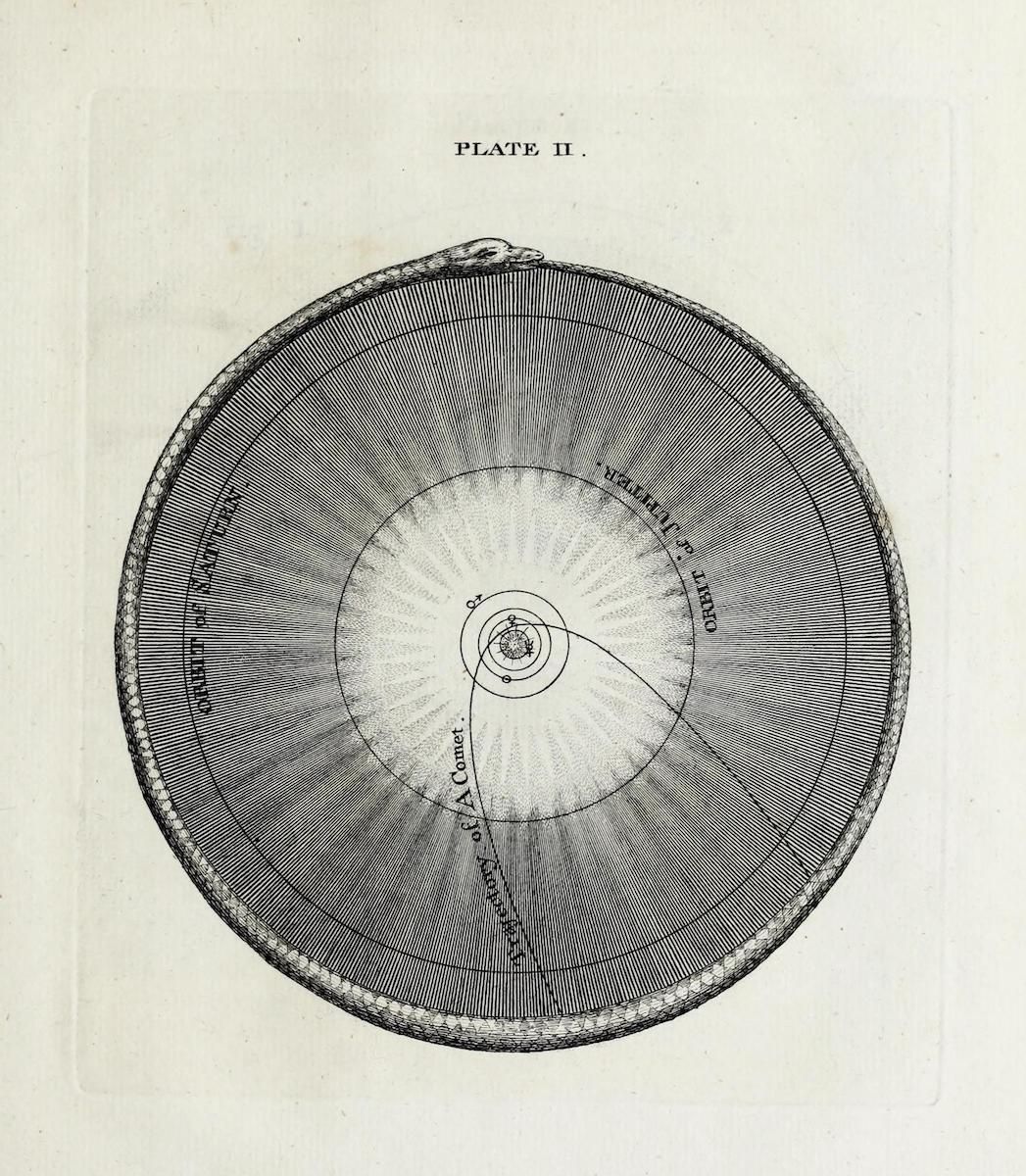 Vintage scientific illustration of a comet's orbit around the sun.