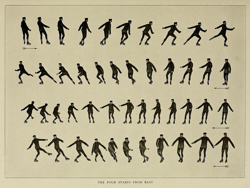 A vintage illustration of four rows of stick-figure skaters in various poses, demonstrating different starting positions for figure skating. Arrows indicate the direction of movement. The text 'THE FOUR STARTS FROM REST' is at the bottom.