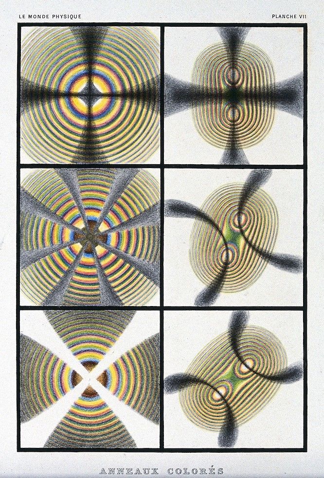 Vintage scientific illustration of wave interference patterns with concentric circles and color bands.