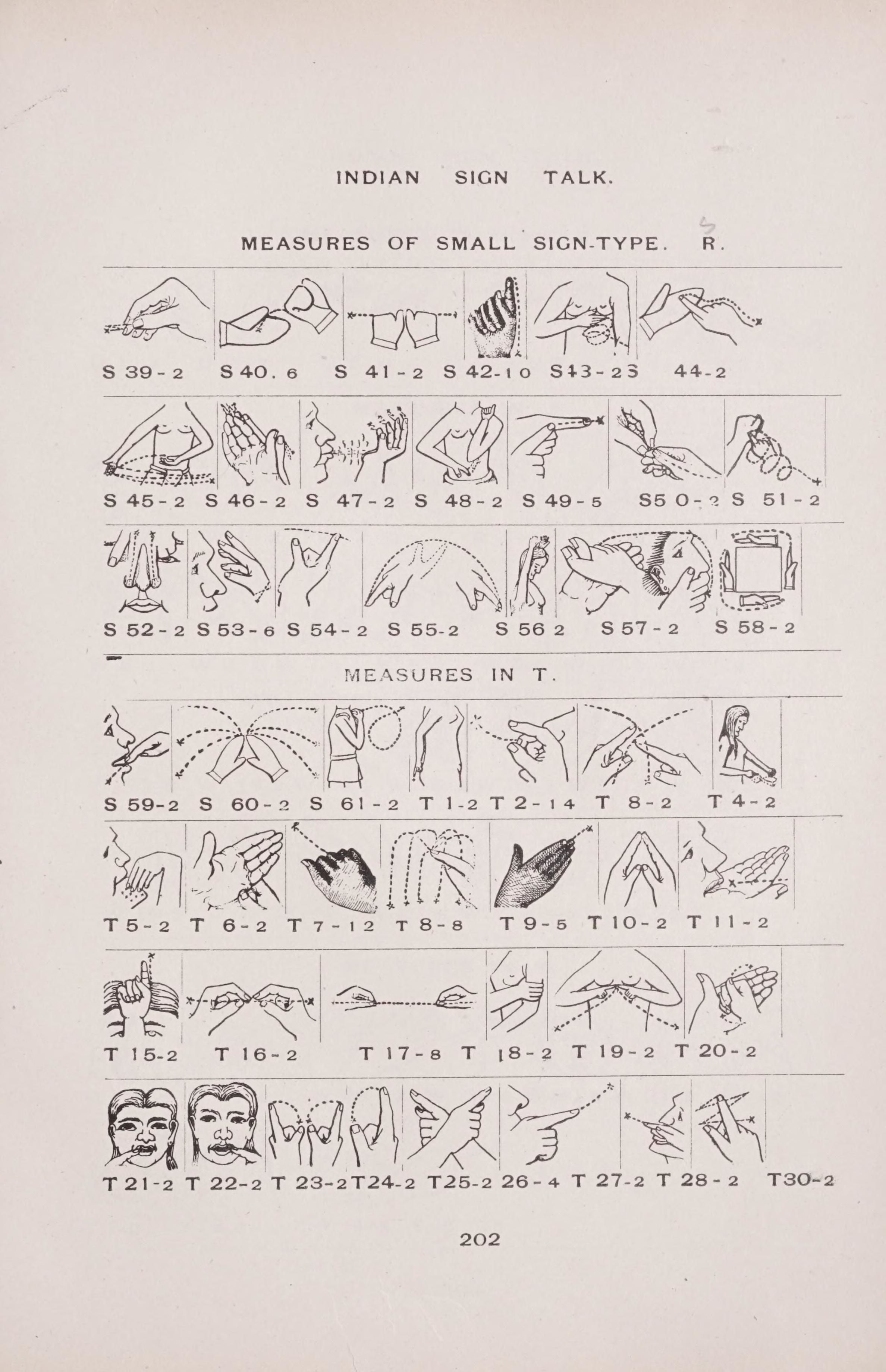 Vintage page from "INDIAN SIGN TALK" with diagrams of hand gestures labeled with codes.