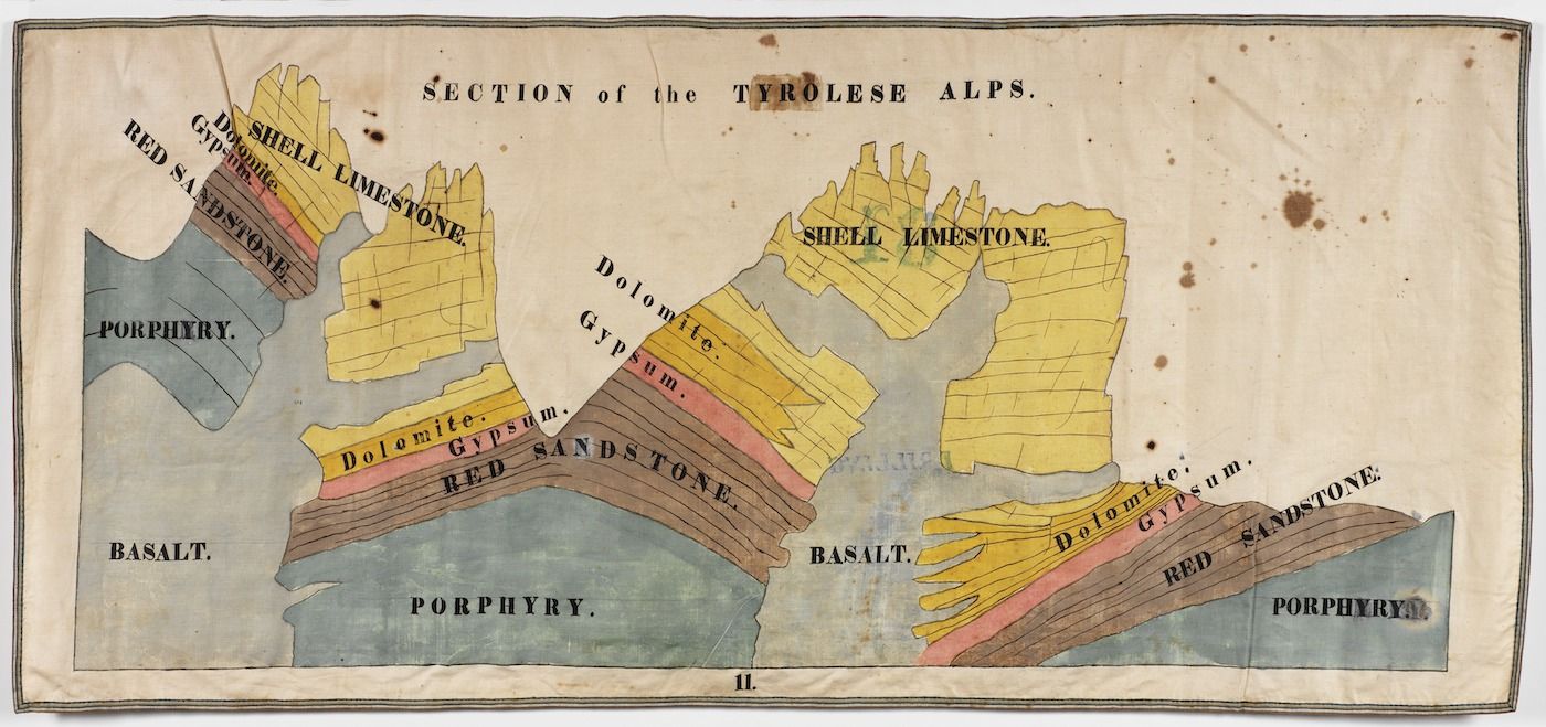 Vintage geological diagram titled "SECTION of the TYROLESE ALPS" depicting a cross-section of a mountain range with layers of rock formations labeled as basalt, porphyry, red sandstone, gypsum, dolomite, and shell limestone.