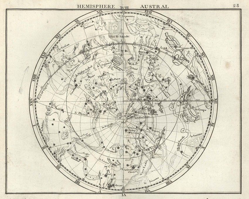 A vintage astronomical chart of the Southern Hemisphere, filled with detailed line drawings of constellations and stars, labeled in French.
