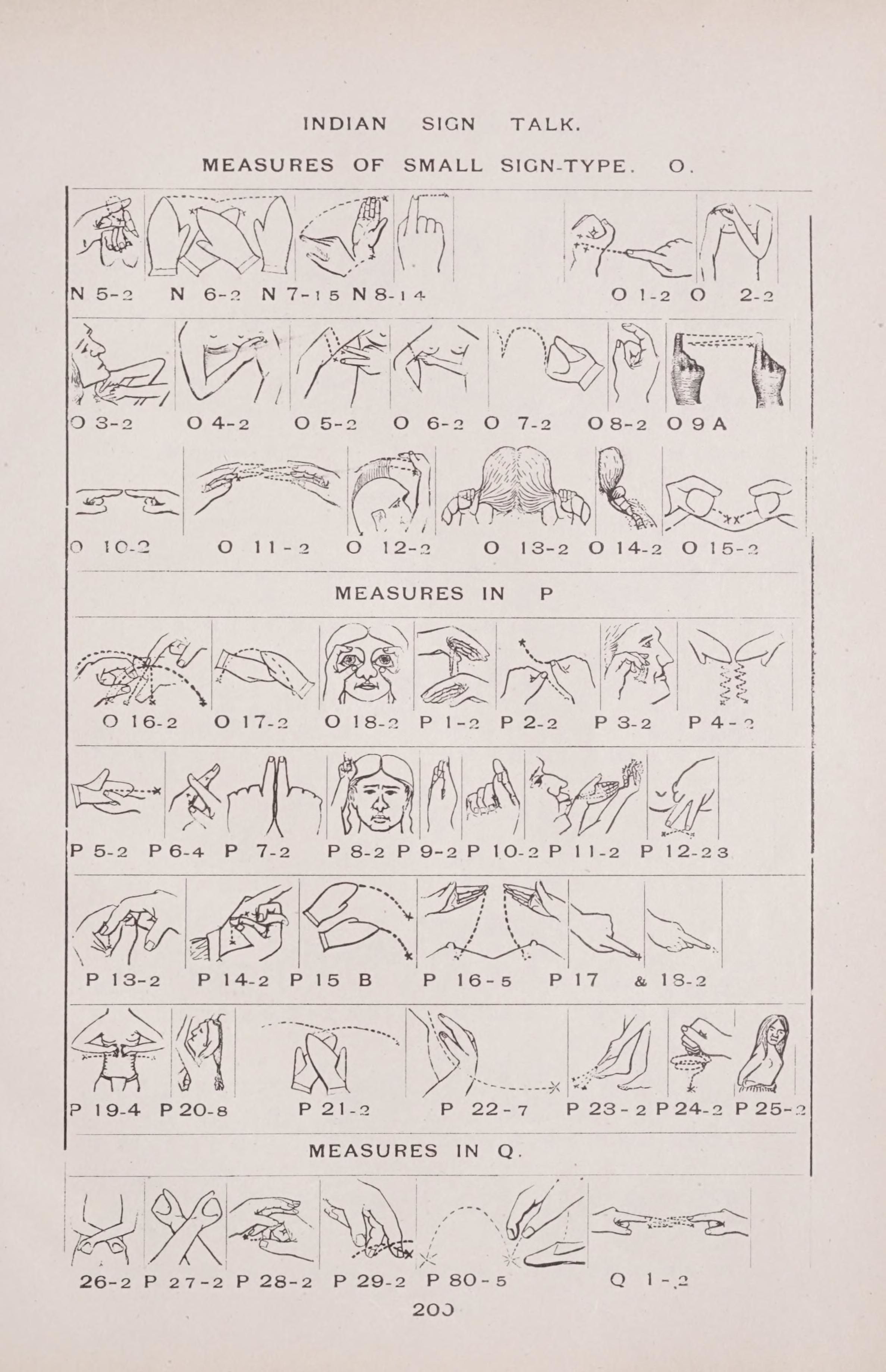 Vintage diagram of Indian Sign Talk, showing a grid of hand gestures labeled with codes.