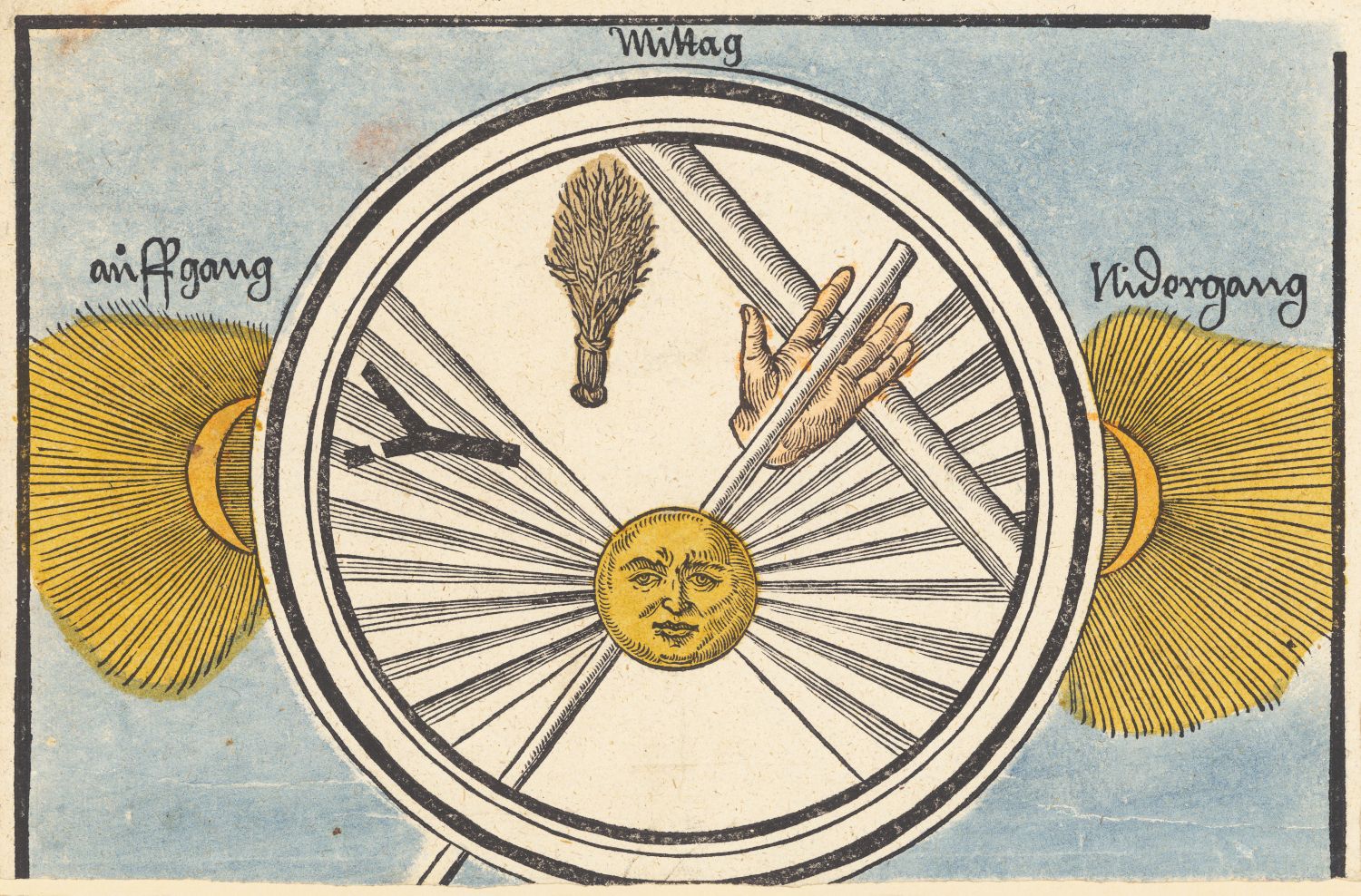 Vintage illustration of a wheel with a sun face in the center, labeled with German words for noon, sunrise, and sunset.