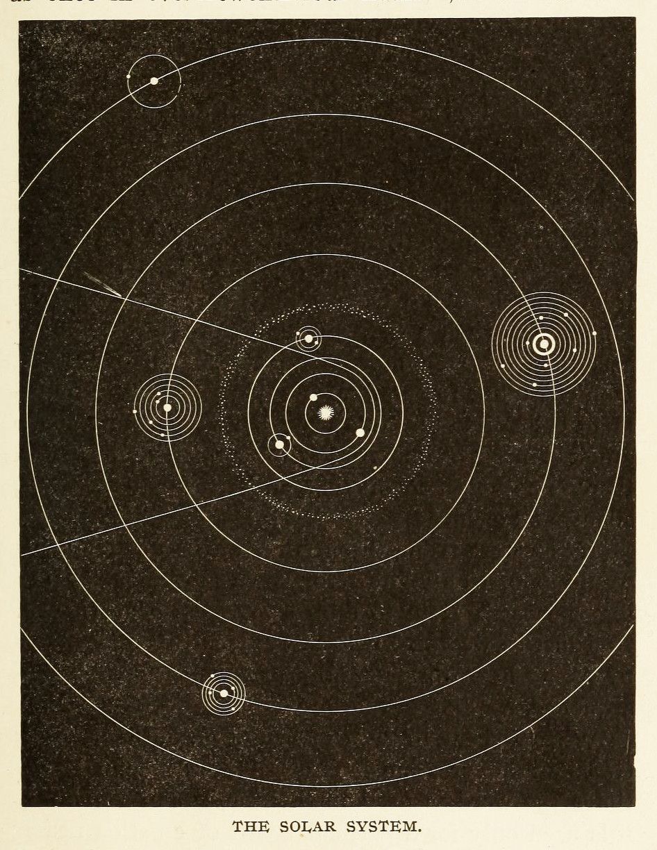 Vintage illustration of the solar system with planets orbiting the sun.