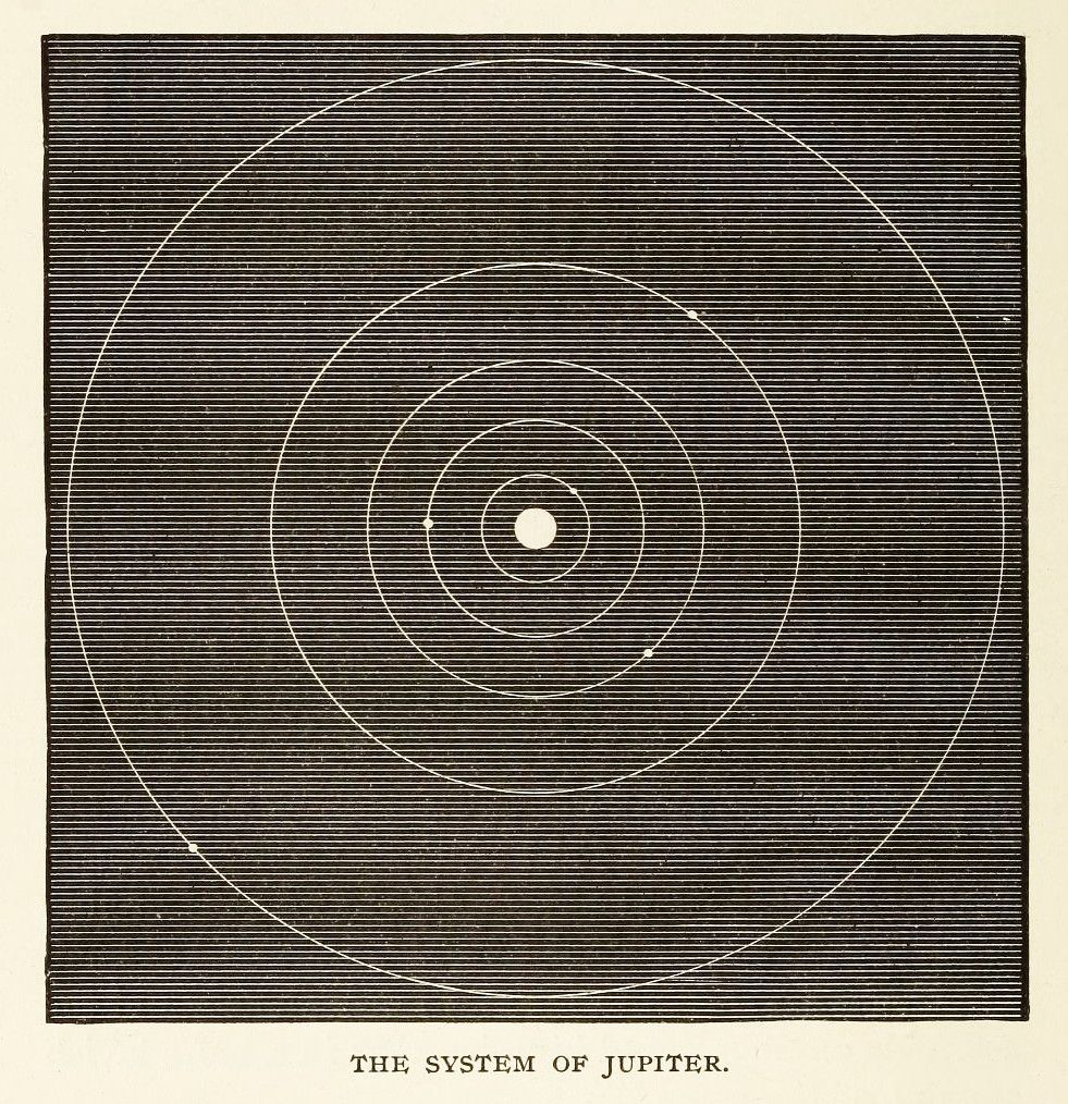 A vintage diagram of Jupiter and its four Galilean moons, showing their orbits as concentric circles.