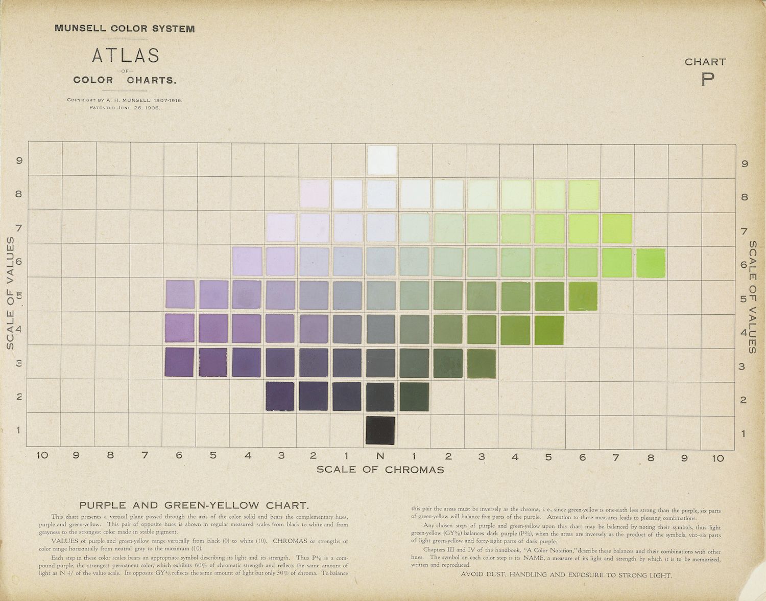 A vintage chart titled "PURPLE AND GREEN-YELLOW CHART" from the Munsell Color System. It's a grid of 100 color squares arranged in a 10x10 pattern. The chart has two scales: one along the vertical axis labeled "SCALE OF VALUES" ranging from 1 to 9, and another along the horizontal axis labeled "SCALE OF CHROMAS" ranging from N to 10.