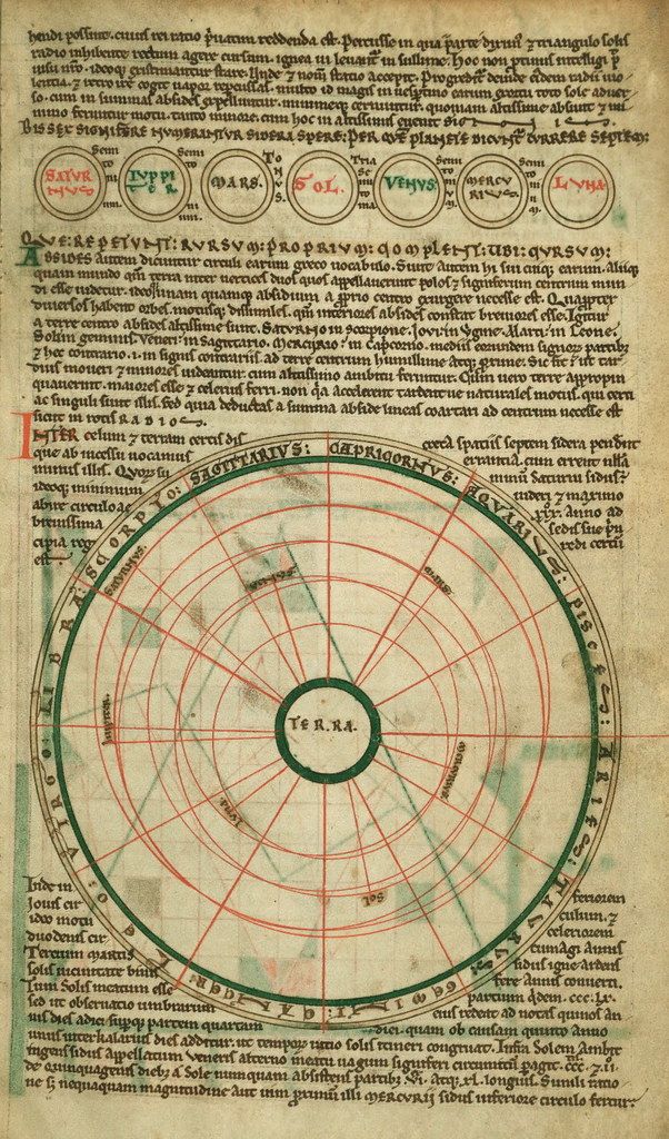 Antique astrological chart with planets, zodiac signs, and handwritten Latin text.