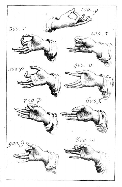 Vintage illustration of nine hand gestures, each labeled with a number and letter.