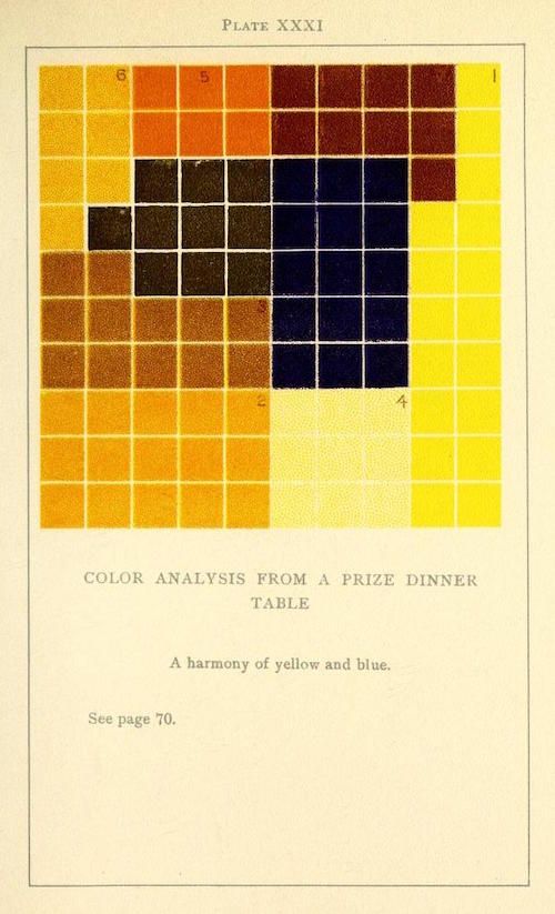 Vintage plate with a grid of color squares representing a color analysis from a prize dinner table. The colors are primarily yellow and blue, with variations of brown, orange, and black. Text below the grid reads 'COLOR ANALYSIS FROM A PRIZE DINNER TABLE' and 'A harmony of yellow and blue.'