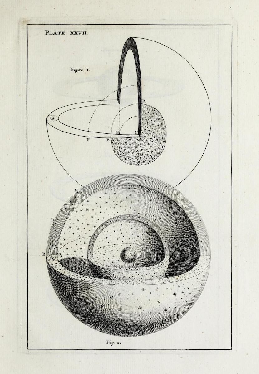 Black and white illustration of two diagrams depicting concentric spheres with stars and labeled parts.