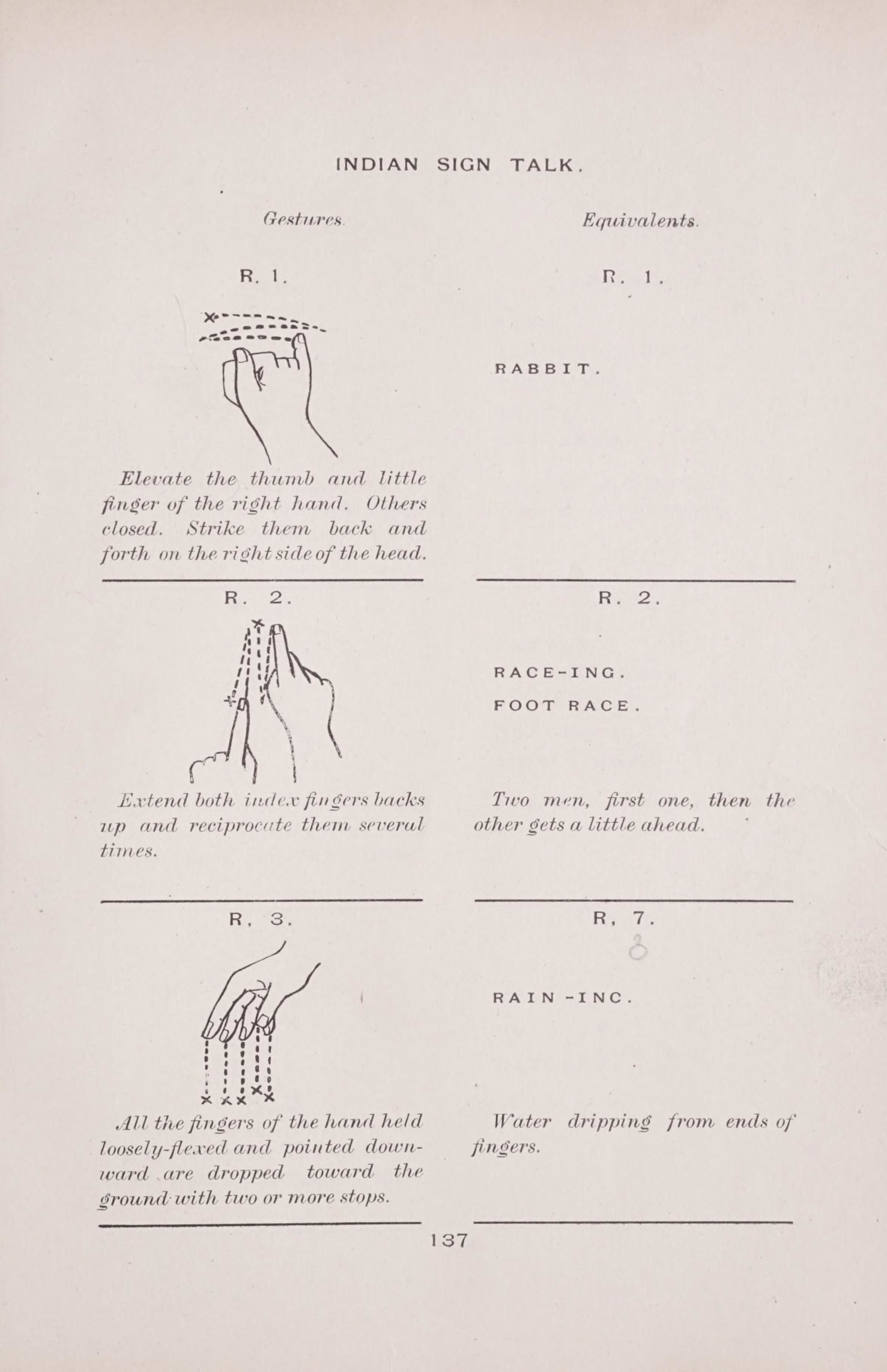A page from a manual on "Indian Sign Talk" showing hand gestures and their meanings. The page features illustrations of hand gestures and their corresponding meanings. The page is labeled with the section number (R. 1, R. 2, R. 3) and the page number 137 at the bottom.