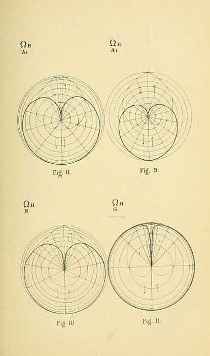 Four circular diagrams labeled as Figures 8, 9, 10, and 11, each with a complex pattern of lines and curves drawn within it.