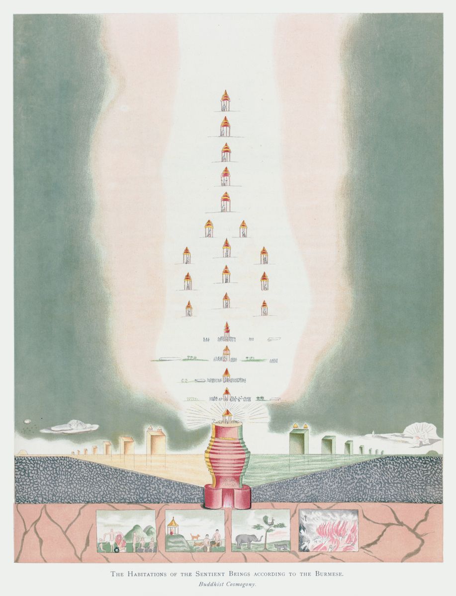 A vintage illustration titled "The Habitations of the Sentient Beings According to the Burmese, Buddhist Cosmology". It depicts a layered, fantastical world view, likely representing the Buddhist cosmology as understood in Burma (Myanmar).