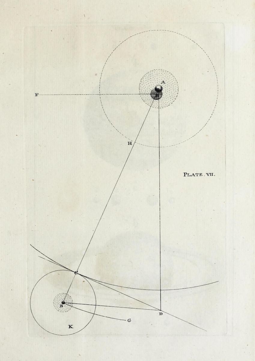 A vintage scientific diagram with circles, lines, and labeled points.