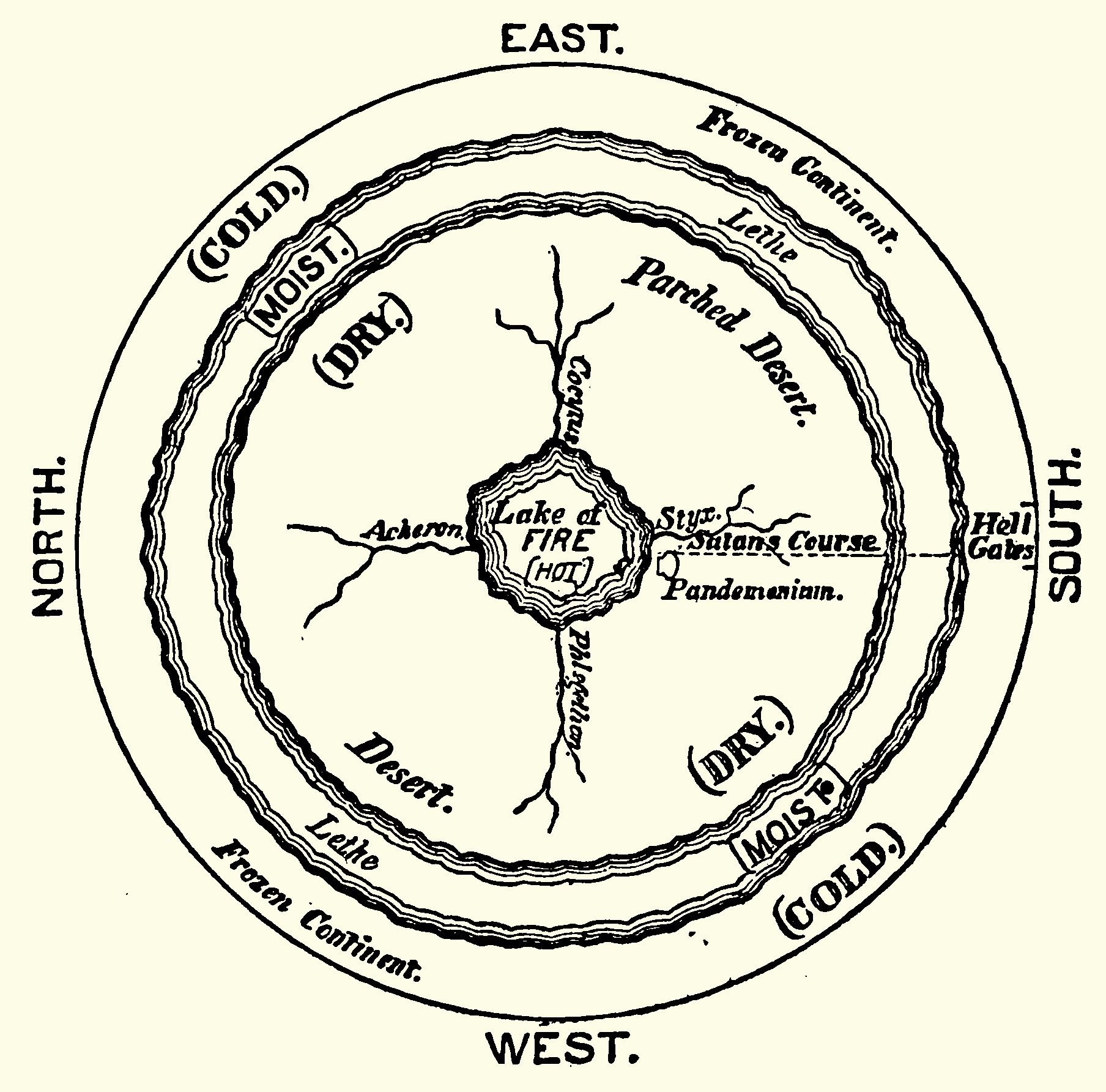 Vintage black and white illustration of a circular map with concentric rings representing climate zones and geographical features, labeled with mythological names.