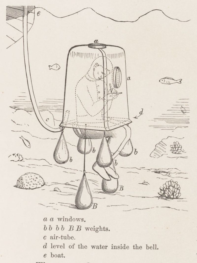 Vintage illustration of a diving bell submerged in water with a person inside, weights, air-tube, and surrounding marine life.