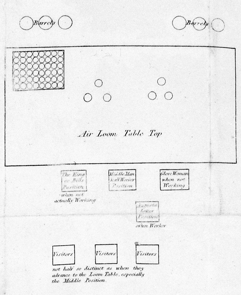 A vintage black and white diagram of an "Air Loom Table" with labeled positions and a grid pattern.