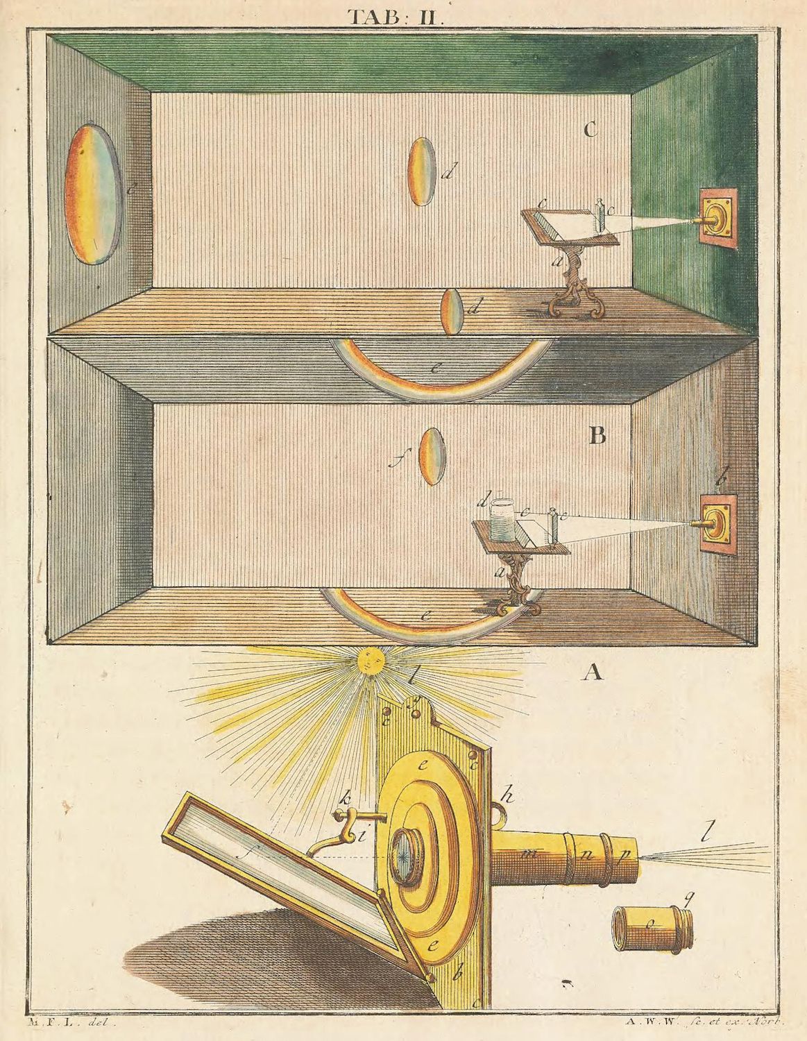 A detailed, vintage scientific illustration depicting a complex optical experiment set up within a room.