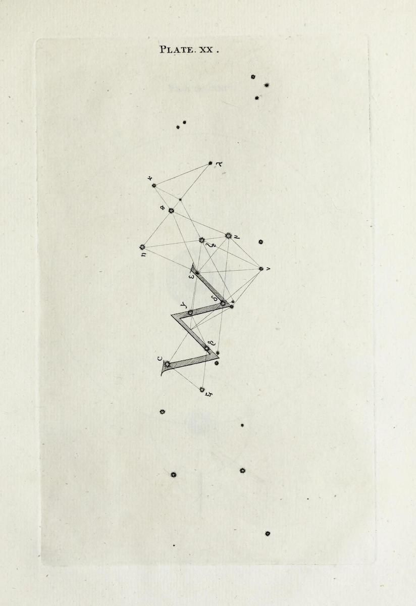Vintage astronomical plate depicting a constellation with numbered stars and connecting lines, labeled 'PLATE. XX.'