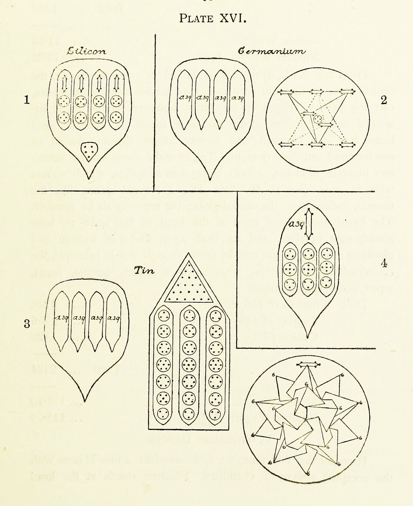 A vintage scientific diagram illustrating the crystal structures of Silicon, Germanium, and Tin, with detailed arrangements of circles, lines, and arrows.