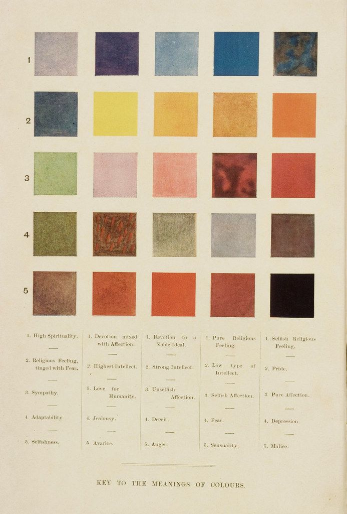 A vintage chart titled "KEY TO THE MEANINGS OF COLOURS" with a grid of 25 color swatches and a key associating each row with emotional states.