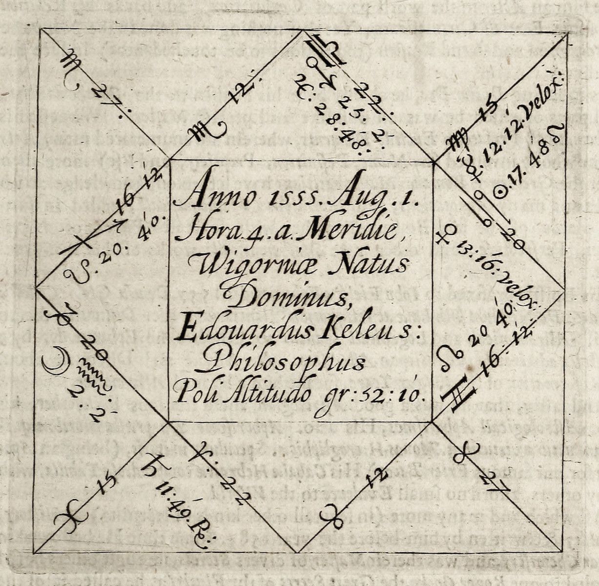 Antique astrological diagram with handwritten Latin text and complex geometric patterns.