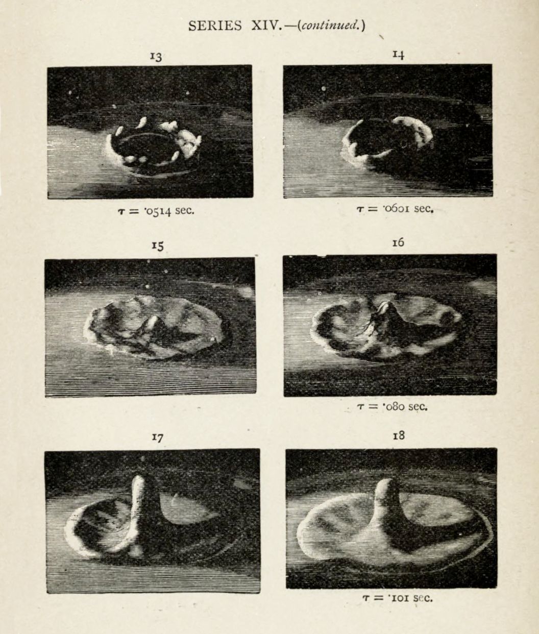 A series of six black and white photographs labeled as 'Series XIV (continued)'. Each photograph depicts a circular or oval-shaped object, likely a droplet or bubble, in various stages of deformation or movement. Each image is numbered (13 through 18) and accompanied by a time value denoted by 'τ' followed by a number of seconds.