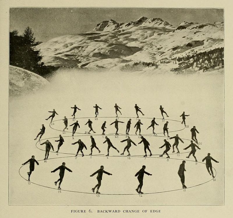 Vintage illustration of a skater performing a 'Backward Change of Edge' maneuver, with numbered silhouettes showing the sequence of movements against a blurred winter landscape.